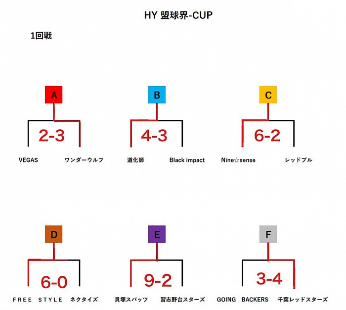 1回戦