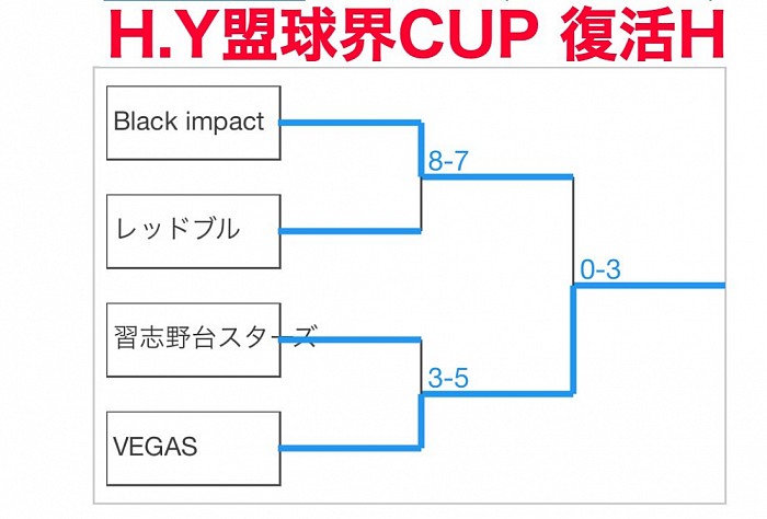 決勝トーナメント