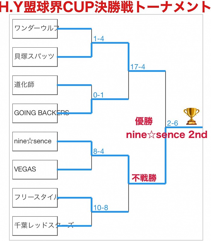 決勝