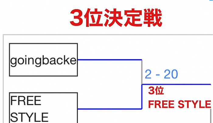 3位決定戦